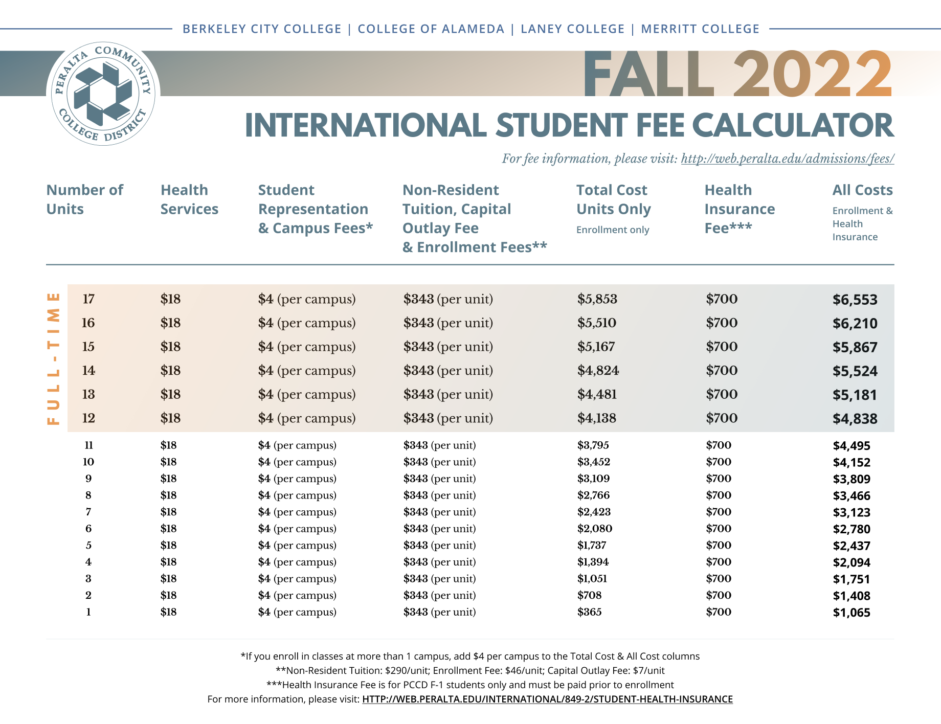 Tuition and Fees